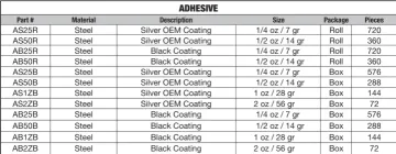 Adhesive Rolls
