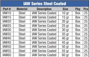 IAW Clip-On Series