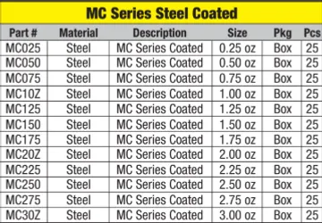 MC Clip-On Series