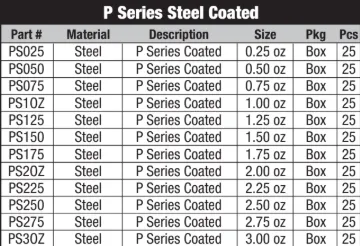 P Clip-On Series