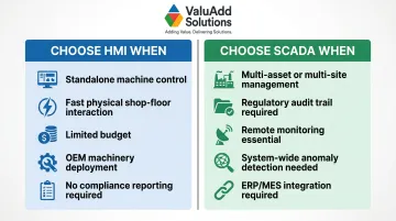 HMI versus SCADA decision criteria side-by-side comparison for industrial operations