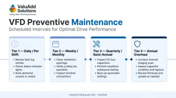 VFD maintenance schedule frequency table from daily checks to annual overhaul intervals