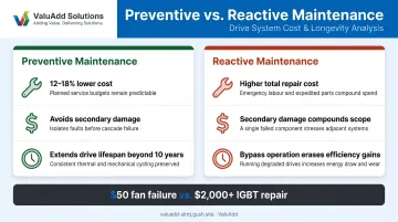 Preventive versus reactive VFD maintenance cost comparison with downtime impact