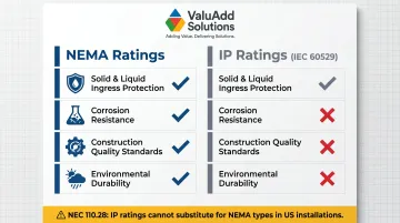 NEMA versus IP enclosure rating system key differences comparison infographic