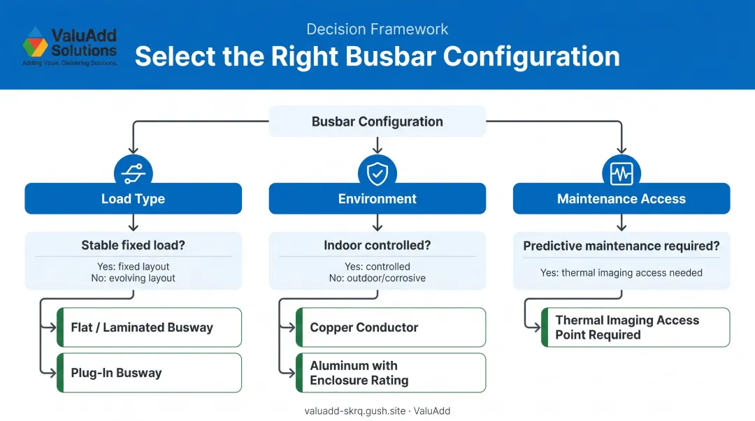 Busbar application selection decision framework matching type environment and maintenance needs