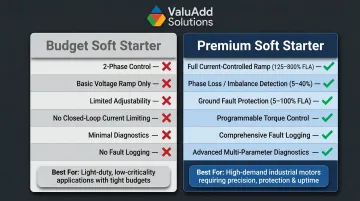 Budget versus premium soft starter feature comparison side-by-side infographic