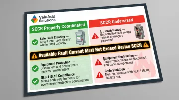 SCCR mismatch fault current risk and arc flash hazard consequences infographic