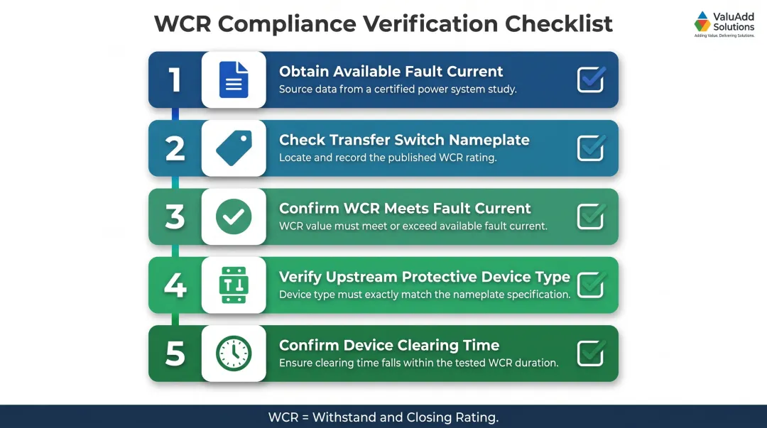 5-step WCR compliance verification checklist for transfer switch installation sites