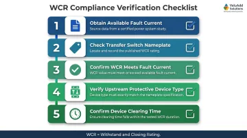 5-step WCR compliance verification checklist for transfer switch installation sites