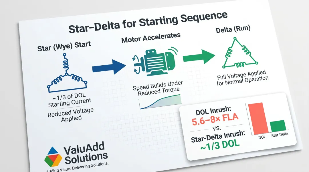Star-delta motor starting sequence three-stage process flow diagram