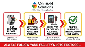 4-step lockout tagout LOTO safety process before electrical panel wiring