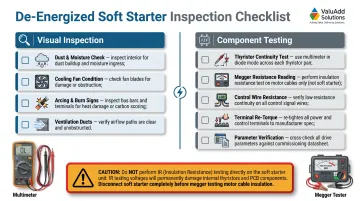 Soft starter static inspection checklist covering visual checks and component testing steps