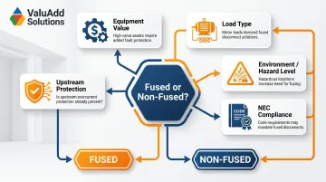 Five-factor decision framework for choosing fused versus non-fused disconnect switch