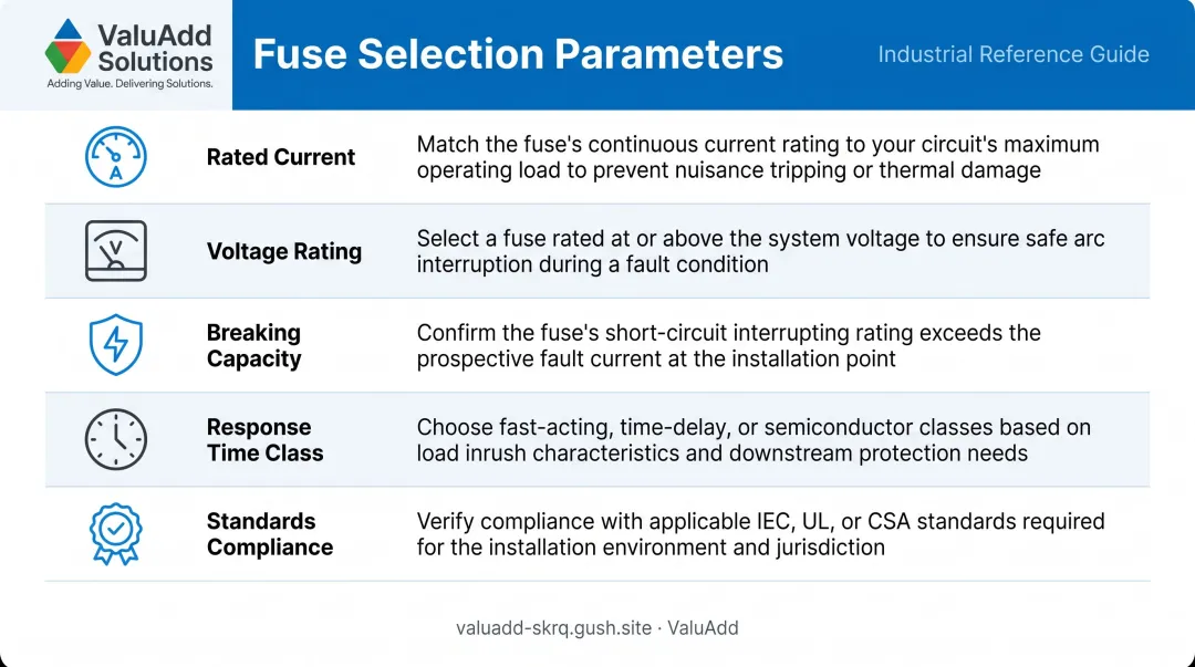 Five fuse selection parameters checklist table for industrial electrical circuit protection