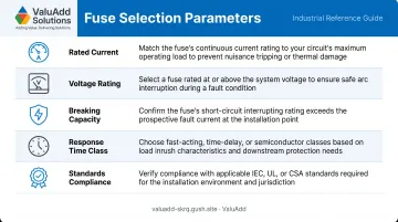 Five fuse selection parameters checklist table for industrial electrical circuit protection