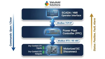 SCADA power plant controller motorized DC disconnect communication architecture diagram