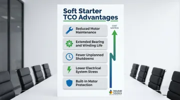 Soft starter total cost of ownership advantages over star-delta starters breakdown