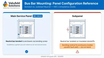 Subpanel versus main service panel neutral bus bar bonding configuration comparison