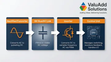 Infographic
