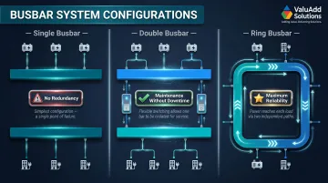 Three busbar system configurations single double and ring topology comparison