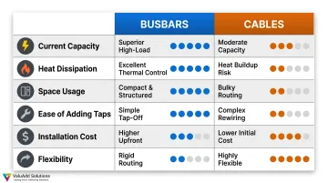 Busbar versus cable industrial power distribution six-factor comparison infographic