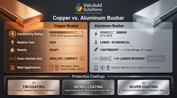 Copper versus aluminum busbar material comparison with protective coating options