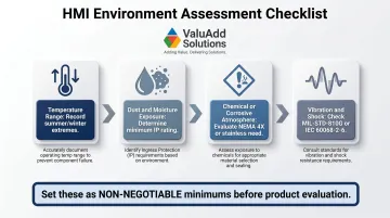Four-step industrial HMI environment assessment checklist for facility selection process