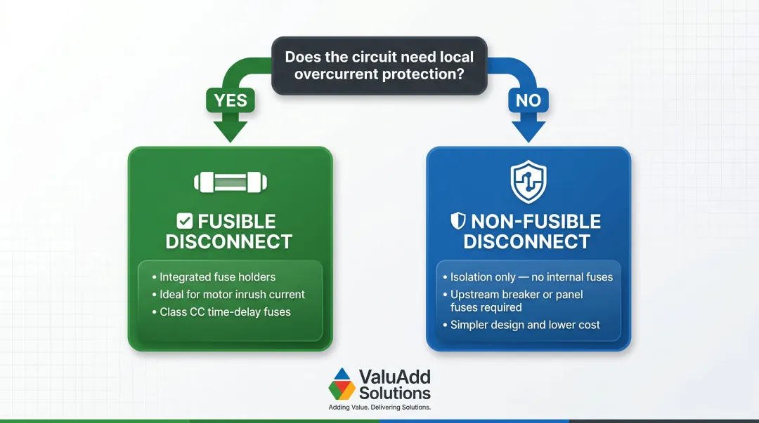 Fusible versus non-fusible disconnect switch selection decision flowchart