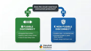 Fusible versus non-fusible disconnect switch selection decision flowchart