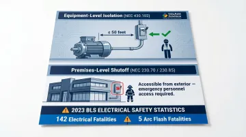 Two NEC disconnect switch rules equipment isolation and premises shutoff diagram