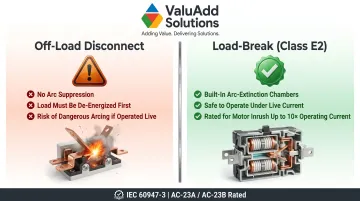 Off-load versus load-break disconnect switch types comparison infographic