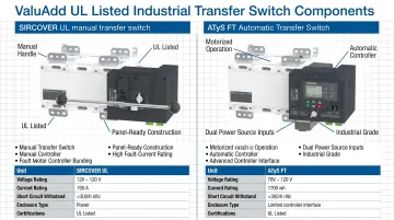 ValuAdd SIRCOVER UL manual transfer switch and ATyS FT automatic transfer switch units