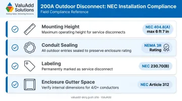 NEC installation code compliance checklist for outdoor 200 amp disconnect switches