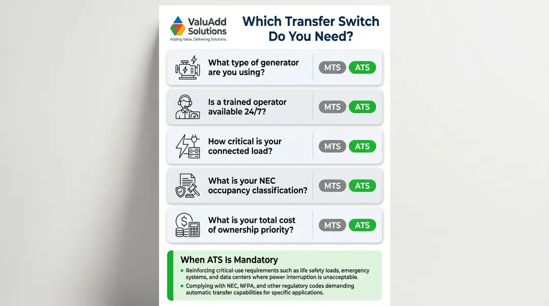 5-factor decision framework for choosing manual or automatic transfer switch infographic