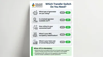 5-factor decision framework for choosing manual or automatic transfer switch infographic