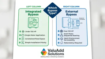 Integrated versus external bypass contactor selection decision guide for motor power and application type
