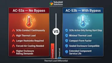IEC AC-53a versus AC-53b thermal duty category comparison for soft starter SCR operation