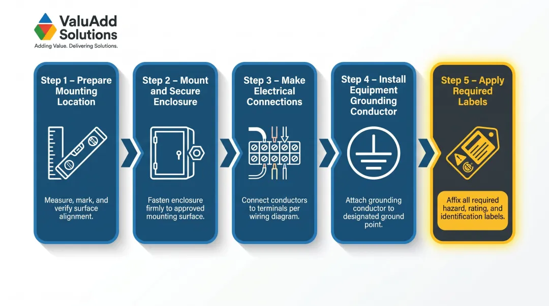 5-step solar DC disconnect switch installation sequence process flow diagram