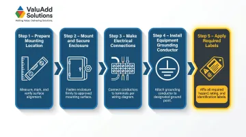 5-step solar DC disconnect switch installation sequence process flow diagram