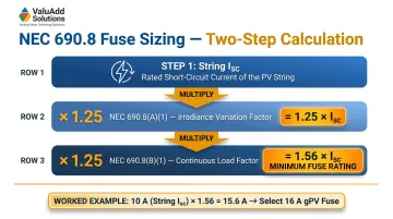 NEC 690.8 dual 1.25x multiplier producing 1.56x Isc fuse sizing rule
