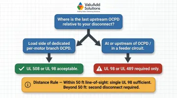 NEC Article 430 disconnect switch selection decision flow diagram