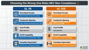 UL 98 versus UL 508 disconnect switch side-by-side comparison infographic