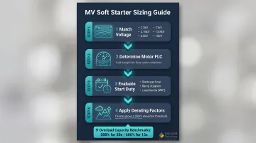 Medium voltage soft starter sizing checklist with duty cycle and current derating factors