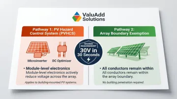 Two NEC 690.12 rapid shutdown compliance pathways comparison for rooftop PV systems