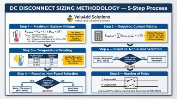 5-step solar DC disconnect switch sizing process from voltage calculation to pole selection