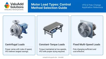 AC motor load type comparison centrifugal constant-torque and fixed-speed applications