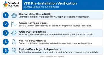 Five pre-installation AC motor speed control verification checklist steps infographic