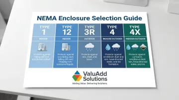 NEMA enclosure type comparison chart for disconnect switch environments