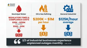 Industrial downtime cost comparison across water oil and gas manufacturing sectors
