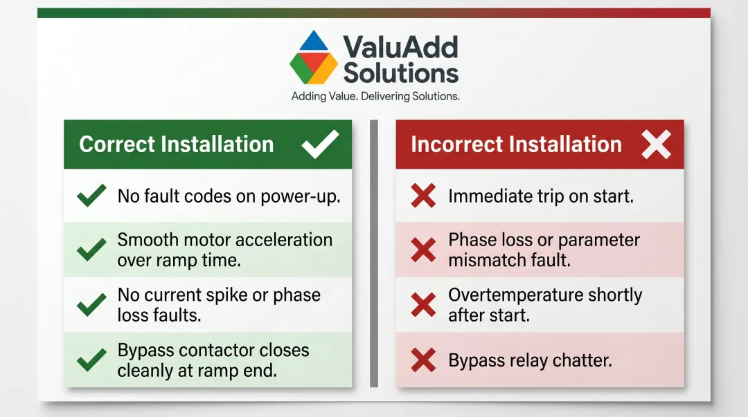 Correct versus incorrect soft starter installation signs side-by-side comparison